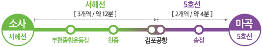 서해선, 5호선